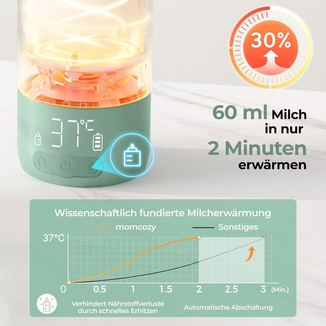Momcozy MW05 Tragbarer Flaschenwärmer Baby für unterwegs, 500ml Kapazität + 24x Nutzung/Akku &amp; Momco