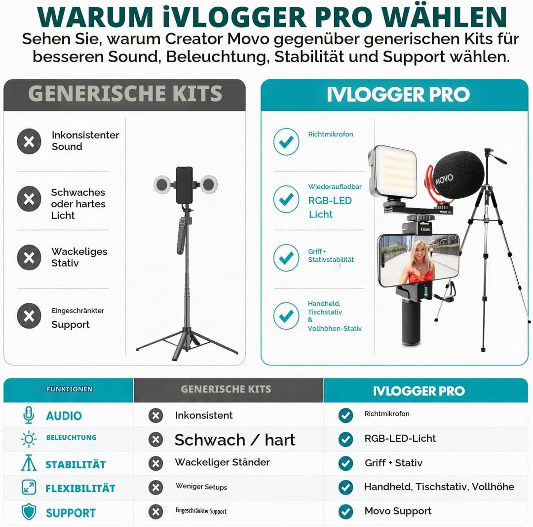 Movo iVlogger-PRO Vlogging-Kit mit Vollständigem Stativ für iPhone/Android – YouTube-Starter-Kit für