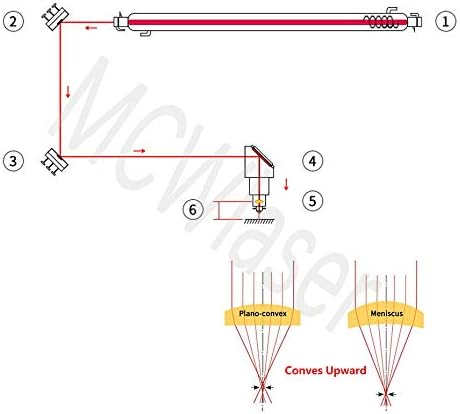 MCWlaser 18mm GaAs Fokuslinse für CO2 10600nm 10,6um Lasergravierer/Cutter Durchmesser: 18mm FL: 2,5