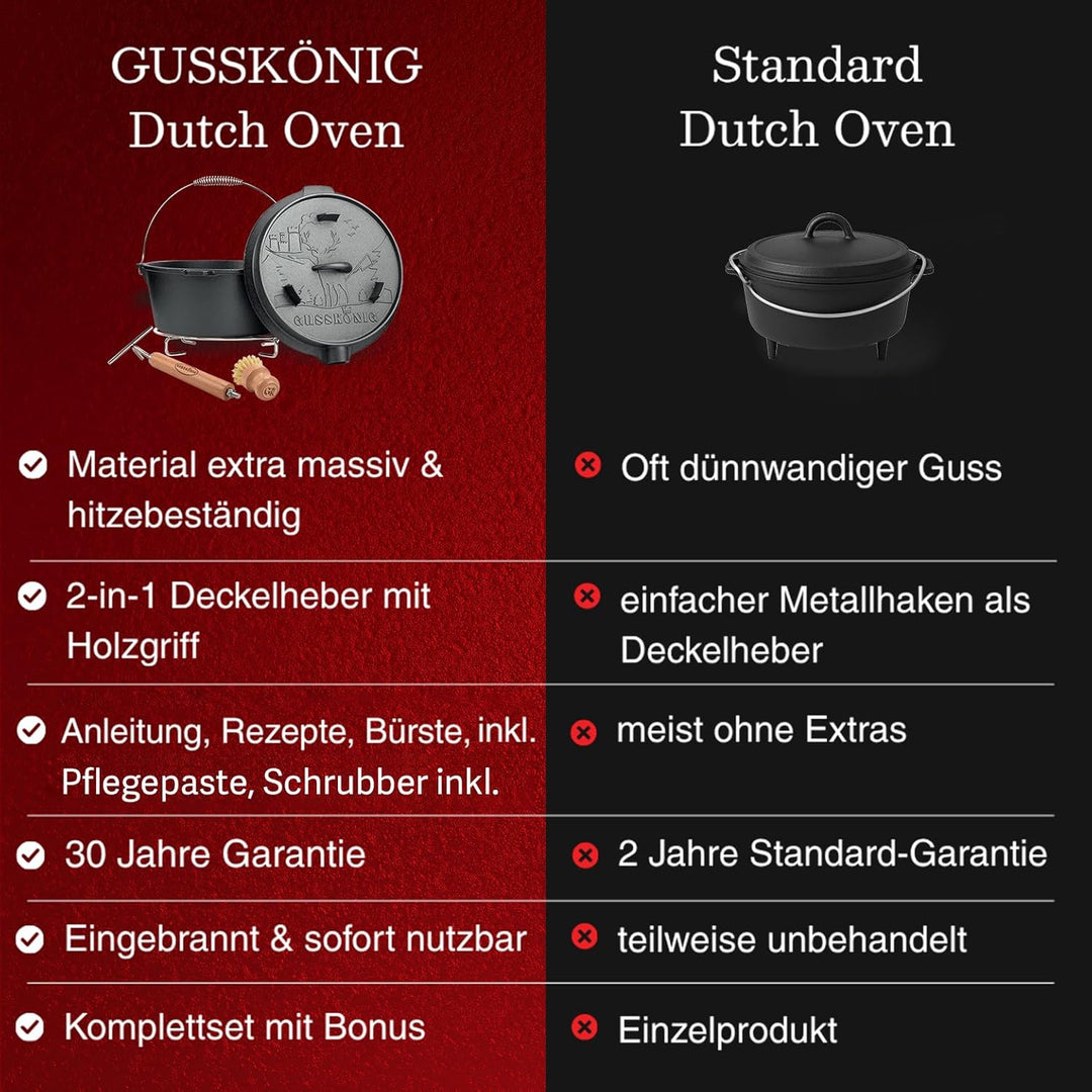 Dutch Oven Set–Eingebrannter Dutch Oven 4,5L–Feuertopf Gusseisen ohne Füss–Schmortopf Doppelfunktion