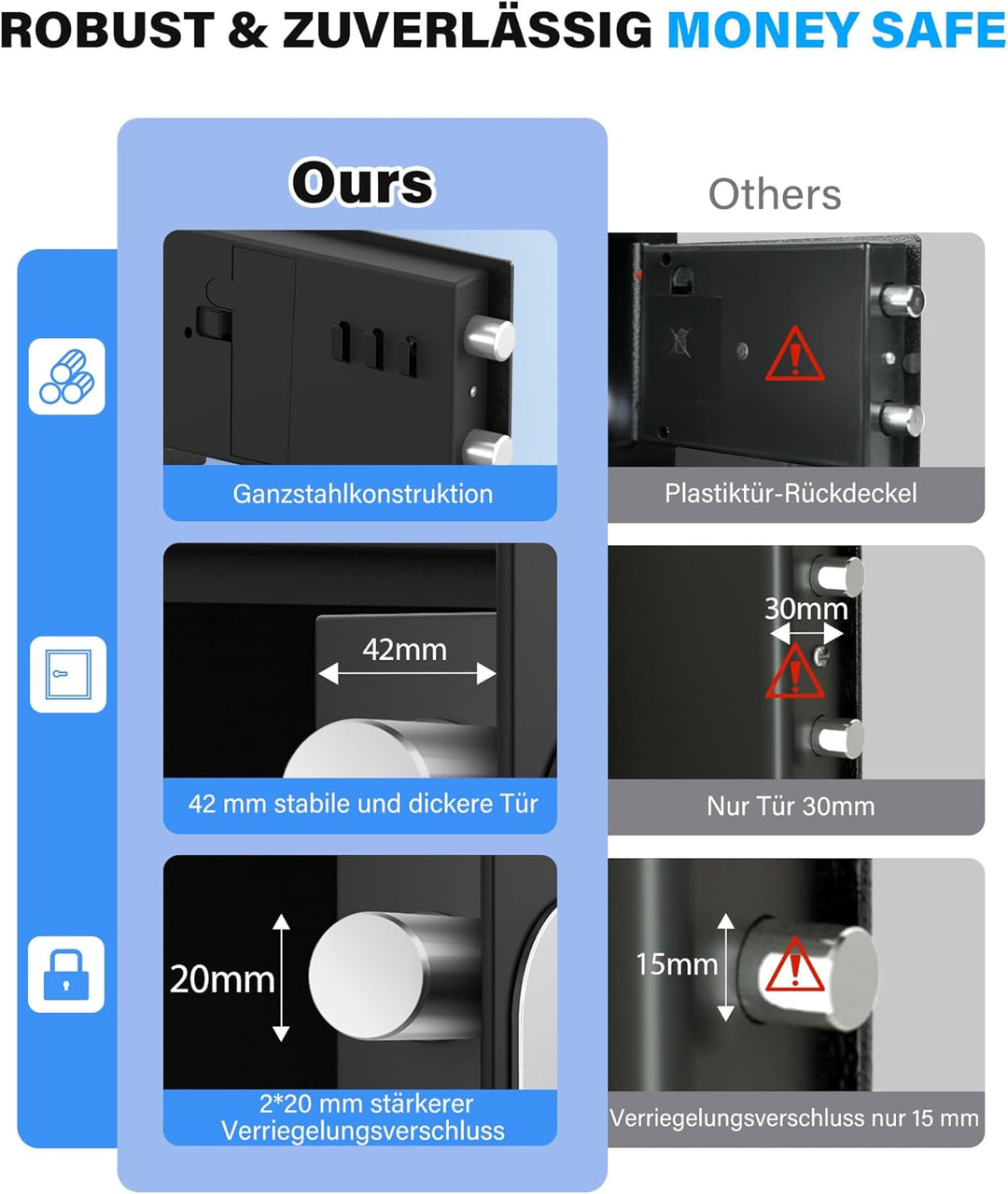 13L Mini Safe Tresor für Zuhause, Digitaler Tresor mit Ersatzschlüssel, Abnehmbarem Regal und Alarma