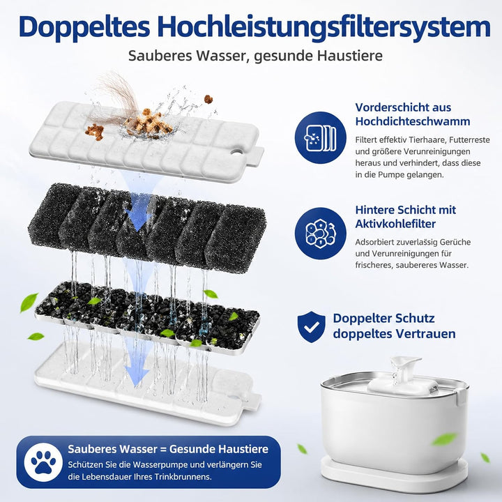 40 Stück Katzenbrunnen Filter Set, Ersatzfilter für Katzenbrunnen, 20 Filter Kartuschen und 20 Schau