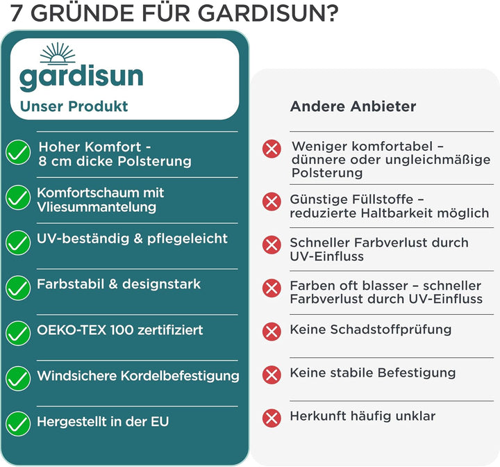 Gartenstuhlauflagen Niedriglehner, 4er Set, Rot kariert Rot Kariert 4-Stück, Rot Kariert 4-Stück