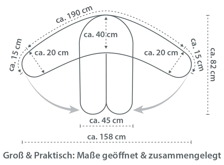 Theraline Ersatzbezug für Das Original Schwangerschaftskissen &amp; Stillkissen, Stillkissen Bezug 190 c
