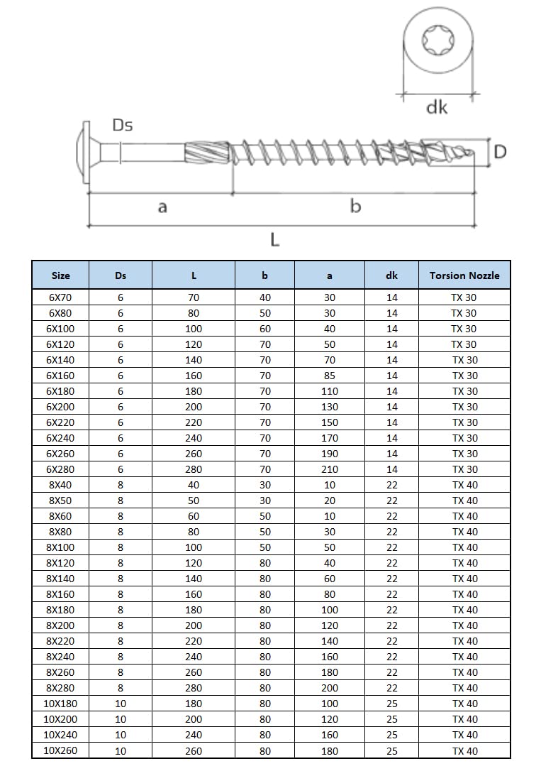 Holzschrauben von Keple 8 mm x 140 mm - Selbstschneidende Torx-Schrauben für Holz &amp; Bahnschwellen La
