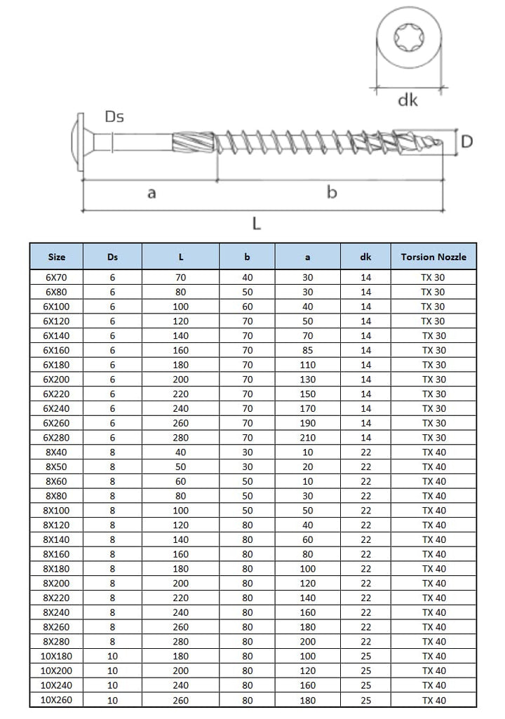 Holzschrauben von Keple 8 mm x 140 mm - Selbstschneidende Torx-Schrauben für Holz &amp; Bahnschwellen La