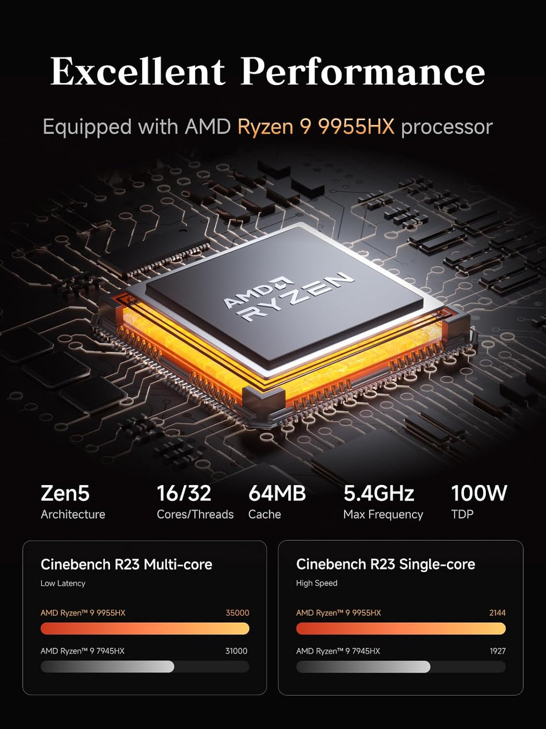 MINIS FORUM MS-A2 Mini PC mit AMD Ryzen 9 9955HX, 16 Kerne/32 Threads bis 5,4 GHz, AMD Radeon 610M,