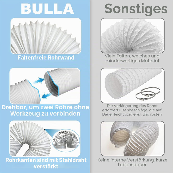 Abluftschlauch 150mm/130 mm, PVC Flexibel Abluftschlauch Klimagerat,Klimaanlage Schlauch HitzebestäN