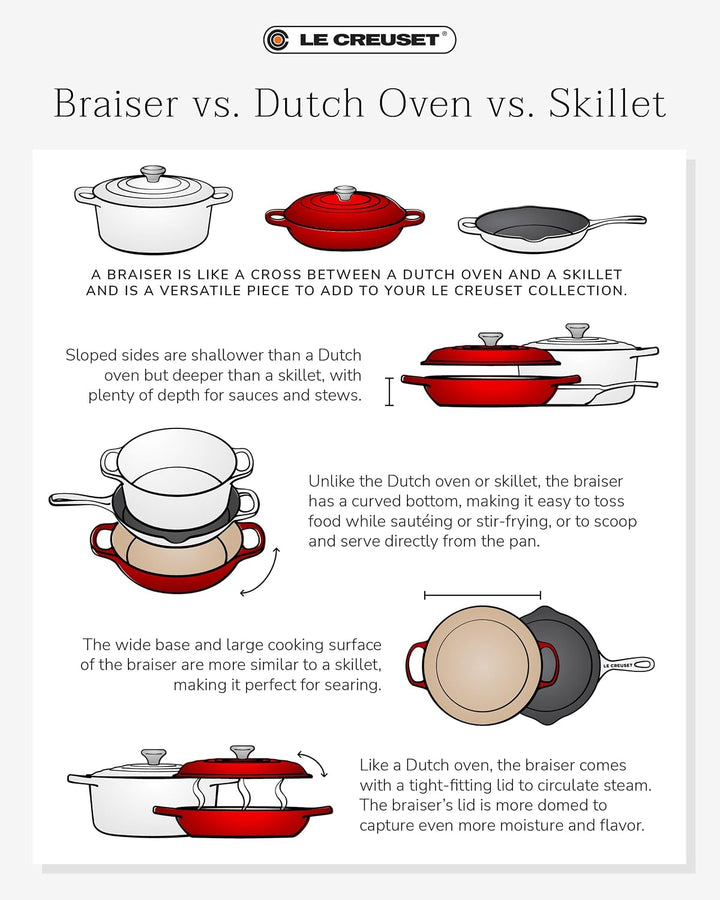 Le Creuset Emaillierter Gusseisen-Bräter, rund, 3,5 qt, Riviera Riviera 3,5 l, Riviera 3,5 l