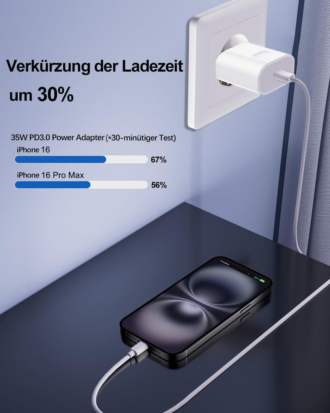 USB C Ladegerät Ladekabel für iPhone 16 15/16 15 Pro/16 15 Pro Max/16 15 Plus,2Pack 25W USB C Power