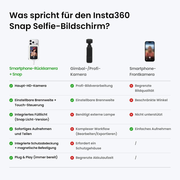 Insta360 selfiescreen with Light