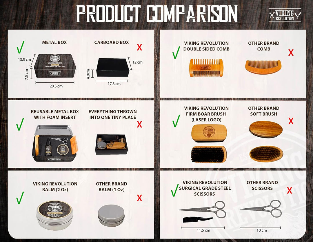 Viking Revolution - Ultimate Beard Kit Spiced Vanilla - Beard Grooming Kit for Men with Beard Brush,