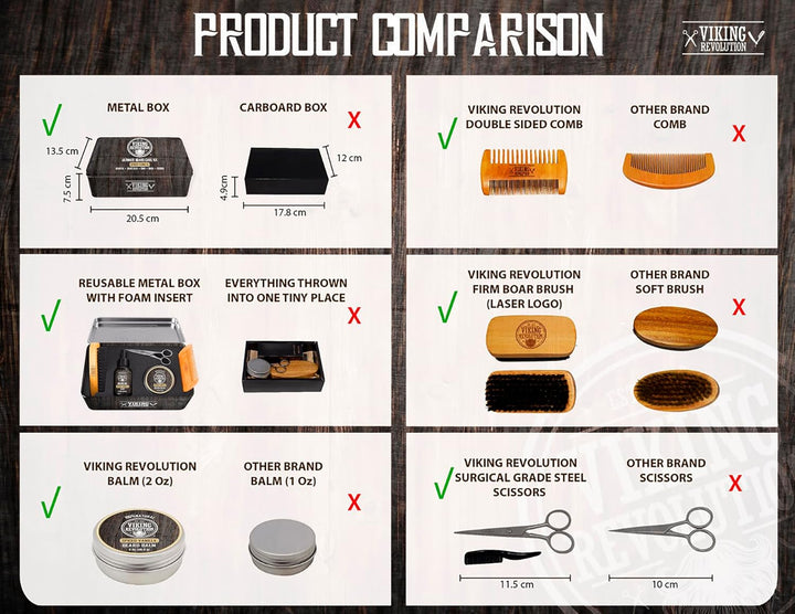 Viking Revolution - Ultimate Beard Kit Spiced Vanilla - Beard Grooming Kit for Men with Beard Brush,