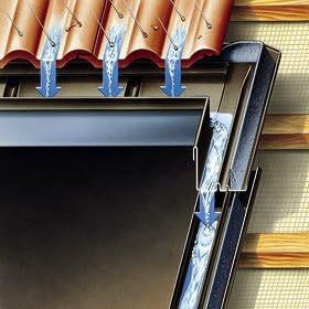 Velux Dachfenster GGU Schwingfenster 94x118cm PK06 0070 Thermo Kunststoff mit Ziegeleindeckrahmen ED