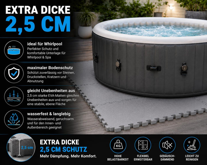 BodenMax Bodenschutzmatte Sportmatte Puzzlematte Fitnessmatte rutschfest Bodenschutz Pool Unterlegma