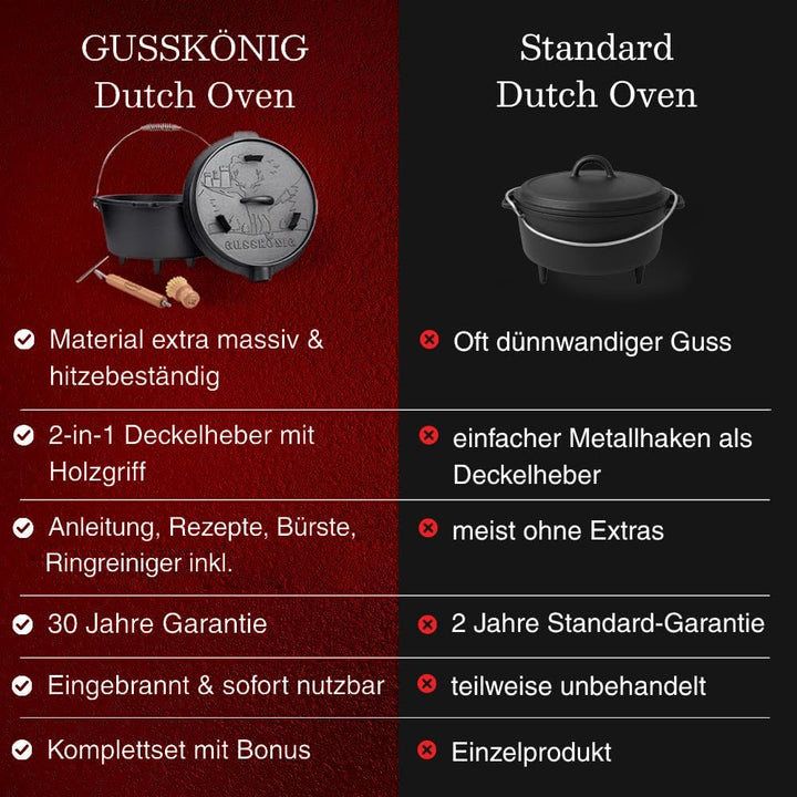 Dutch Oven Set–Eingebrannter Dutch Oven 4,5L [2–4 Person]–Feuertopf Gusseisen mit Füssen–Schmortopf