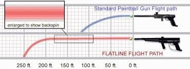Tippmann Flatline Barrel System X7