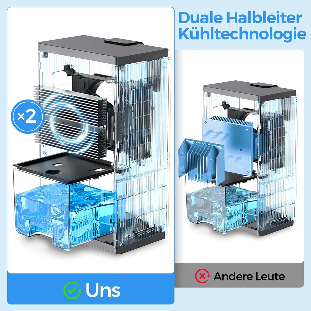 PSOS Luftentfeuchter, 2800ML Elektrischer Luftentfeuchter mit Ultra-Leise Automatischer Abschaltung,