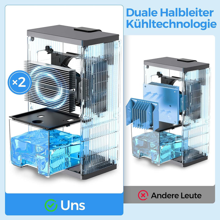 PSOS Luftentfeuchter, 2800ML Elektrischer Luftentfeuchter mit Ultra-Leise Automatischer Abschaltung,
