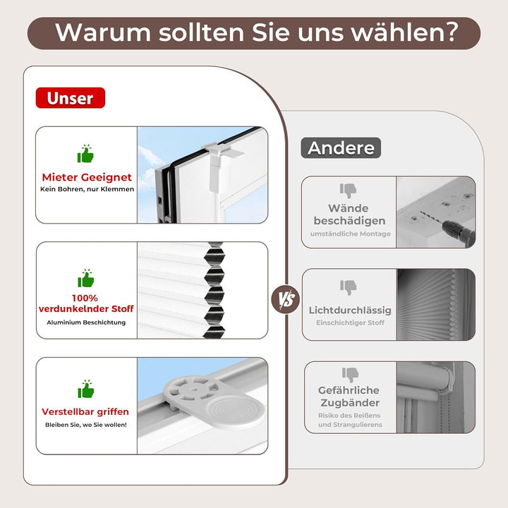 Allesin Wabenplissee ohne Bohren - Verdunklungsplissee 100% Blackout,Weiss-weiss 45x80 cm Thermo &amp; S