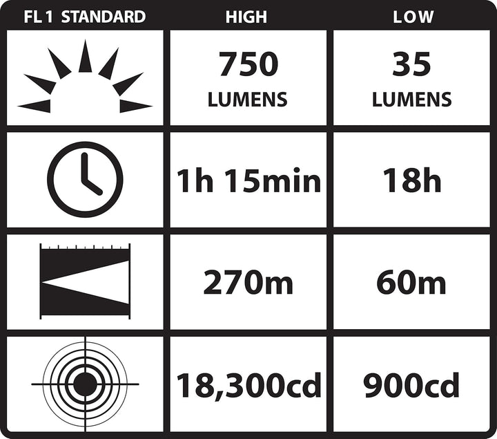 Streamlight Taschenlampe Pro Tac HL, 88040 Schwarz 880405-SSI, Schwarz 880405-SSI