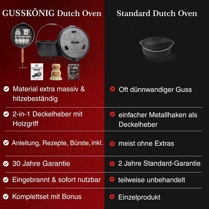 GUSSKÖNIG Dutch Oven Set [9L] - Eingebrannter Feuertopf mit innovativem 2in1 Deckelheber, Reinigungs