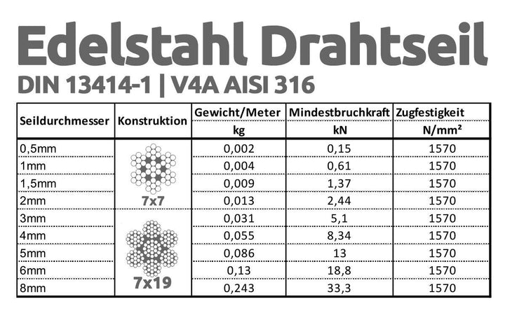 Drahtseile24 Edelstahlseil Set mit 6x Seilklemmen und 2x Seilkauschen | Edelstahl Drahtseil Set | 2m