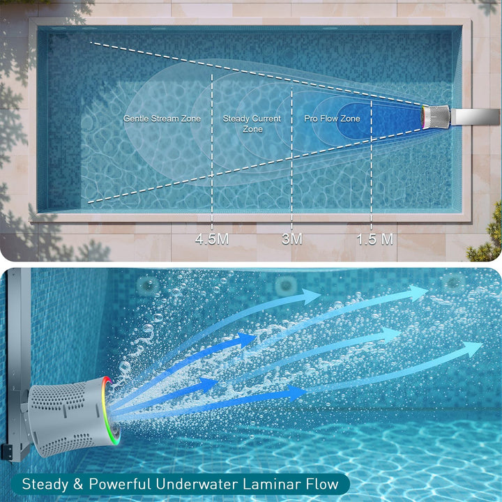 Gegenstromanlage Pool, Schwimmtrainer mit einstellbarer Wasserströmung, 24V Niederspannung Pool Strö