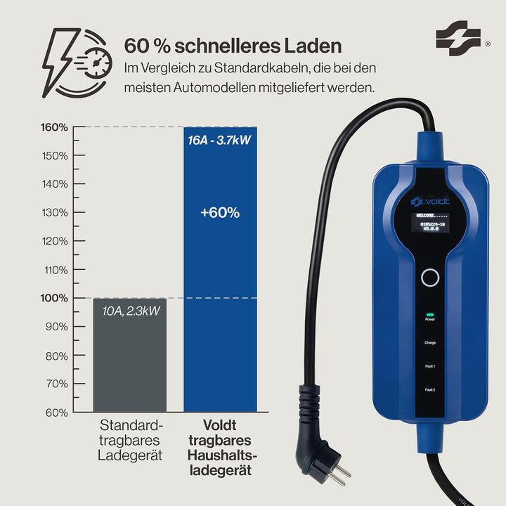 VOLDT Typ 2 Ladekabel Schuko 3,7 kW + APP, 1-phasig, 8A - 16A, verstellbare EV-Ladegerät mit steuerb