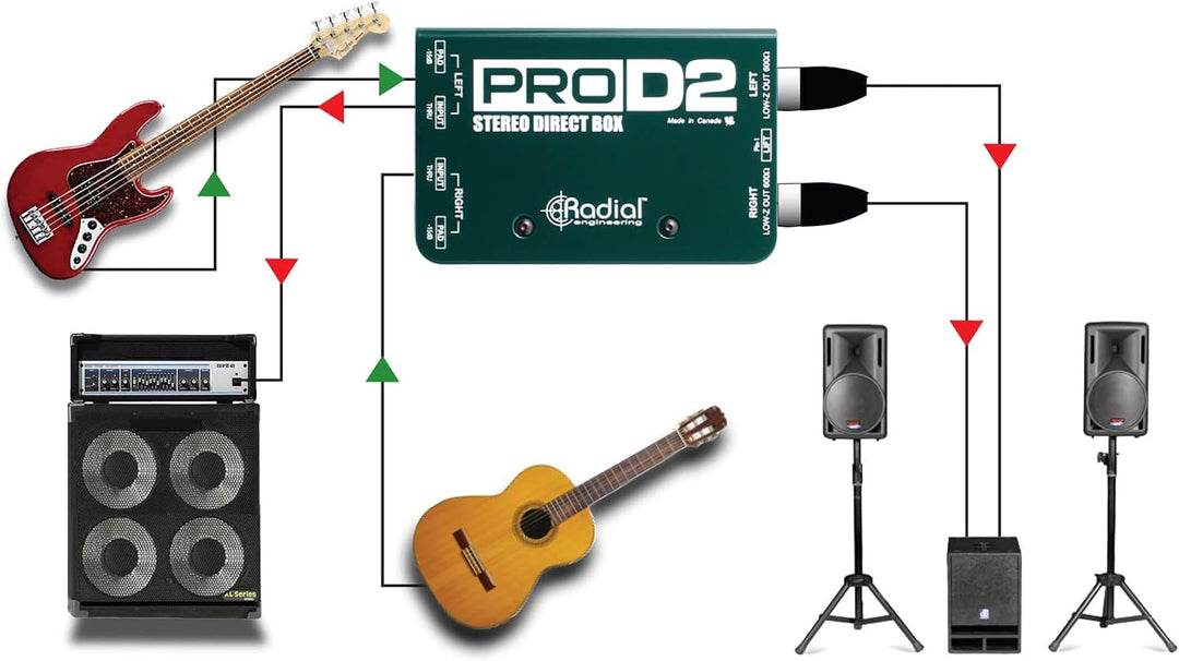 Radial engineering Pro D2 DI Box