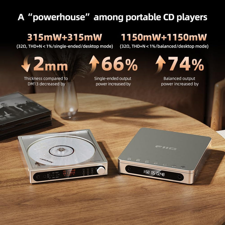FiiO DM15 CD-Player mit 24Bit R2R DAC (Weiss), weiss