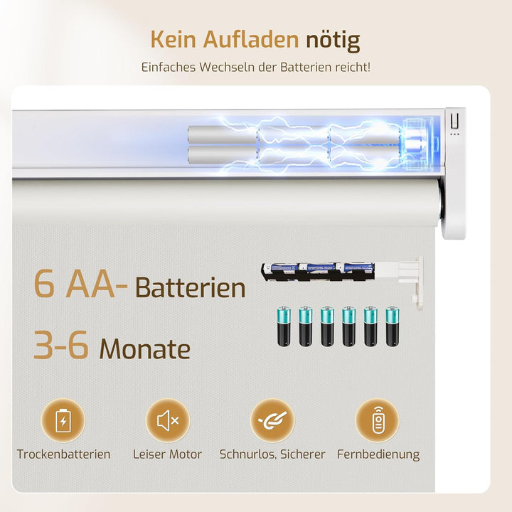 Grandekor Rollo Elektrisch 60x110cm Grau, Elektrisches Verdunklungsrollo Klemmfix ohne/mit Bohren, S