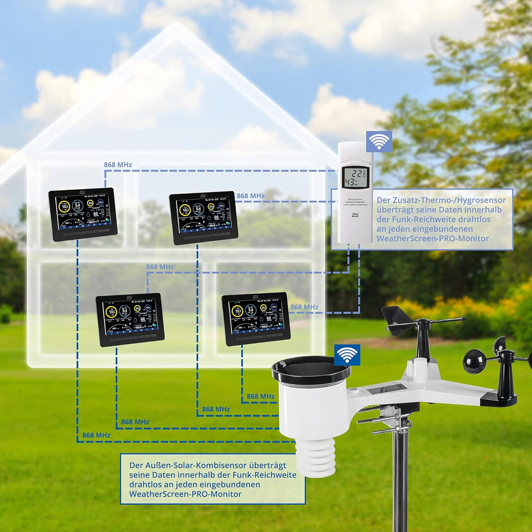 dnt WiFi-Wetterstation WeatherScreen PRO, Wetter- und Raumklima stets unter Kontrolle, Datenlogger-F
