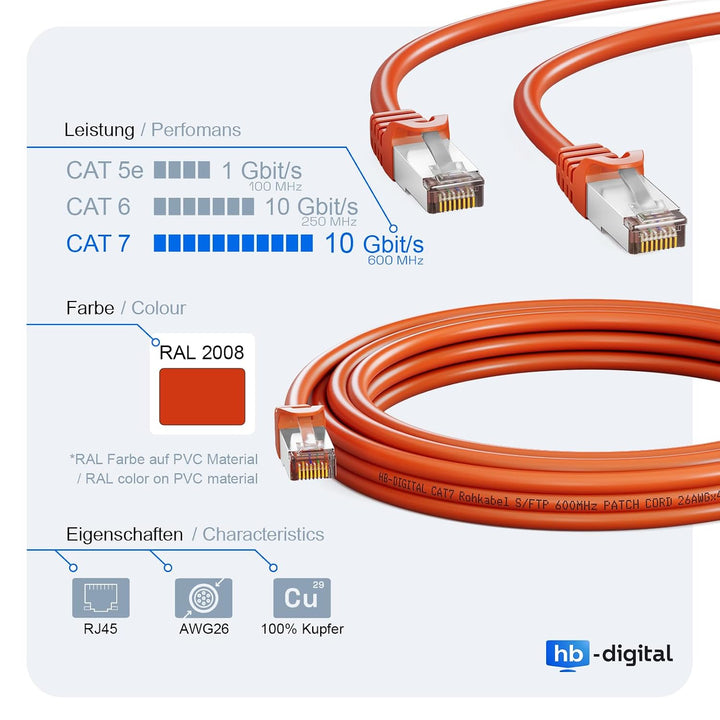 HB-DIGITAL 10m LAN Kabel RJ45 Patchkabel mit CAT 7 Rohkabel S/FTP - GHMT zertifiziert - 10 Gigabit E