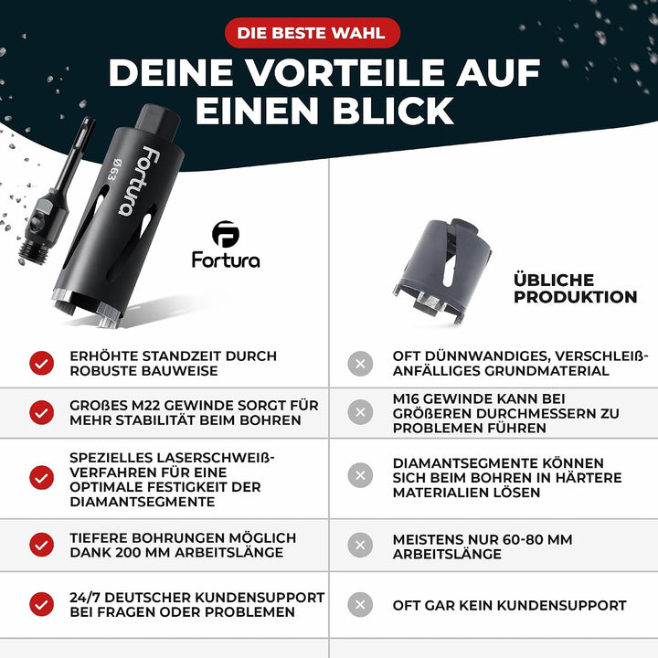 Fortura® Kernbohrer/Bohrkrone Ø42-162mm / 200mm Länge/SDS Plus/Dosenbohrer/Diamantbohrkrone/Bohrkron