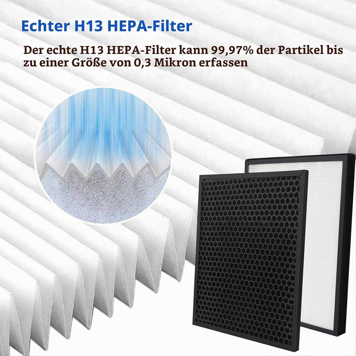 iAmoy Ersatz FY1410/30 True HEPA und FY1413/30 Aktivkohlefilter Kit Kompatibel mit Philips AC2729/10