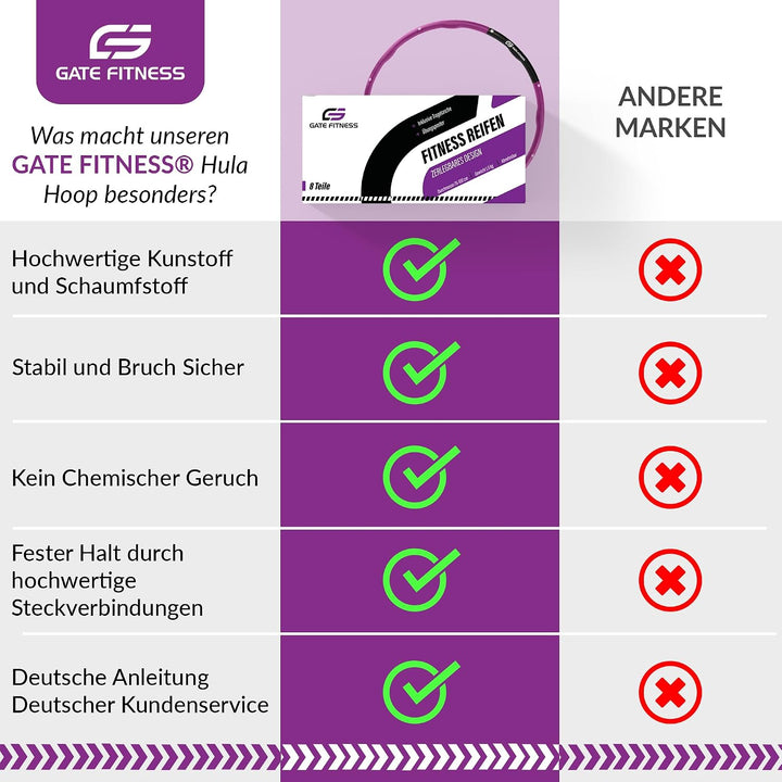 GATE FITNESS Hula Hoop Reifen Erwachsene und Kinder zum Abnehmen [1,2kg / 1,5kg / 2kg] | 6 bis 8 Seg