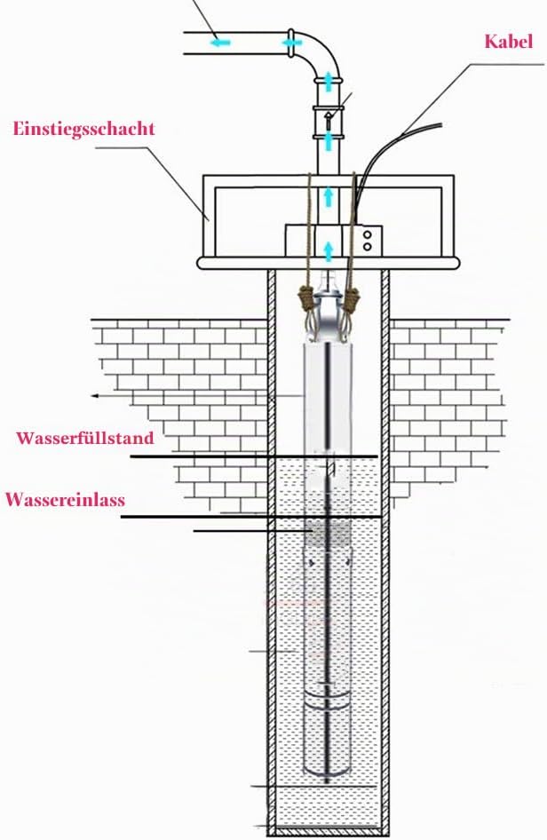 SHYLIYU Tiefbrunnenpumpe 220V Tauchpumpe Edelstahl Tauchpumpe oder Hauswasserwerk und Garten (0.5KW