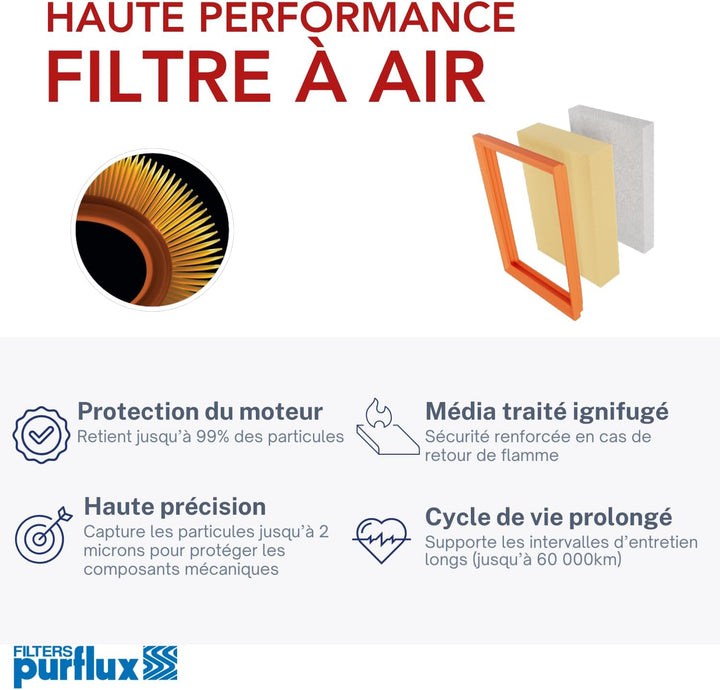 purfl A1580 Luftfilter
