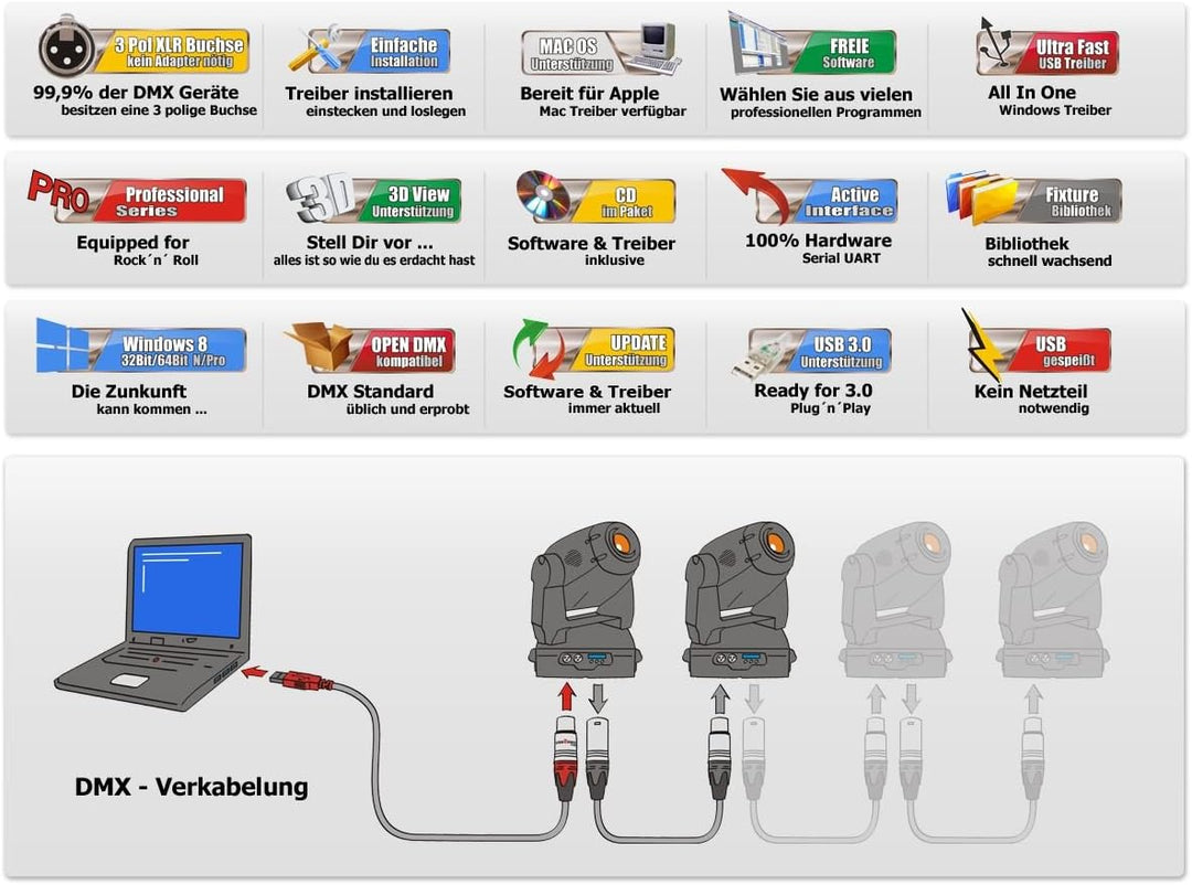 USB2DMX OPTO