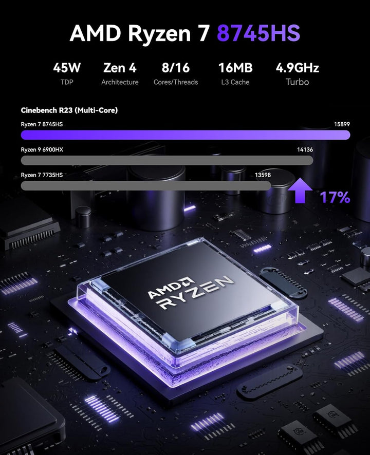 NiPoGi AM21 Mini PC ΑΜD Ryzen 7 8745HS(8C/16T,bis 4.9GHz), 32GB DDR5 5600MHz(2 * 16GB),1TB NVMe SSD(