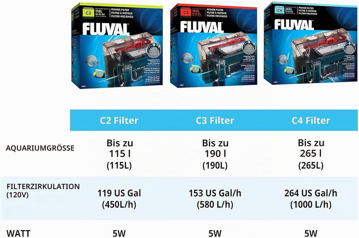 Fluval C3 Clip-On 5-Stufen Aquarienfilter, Aussenfilter, 75-190l