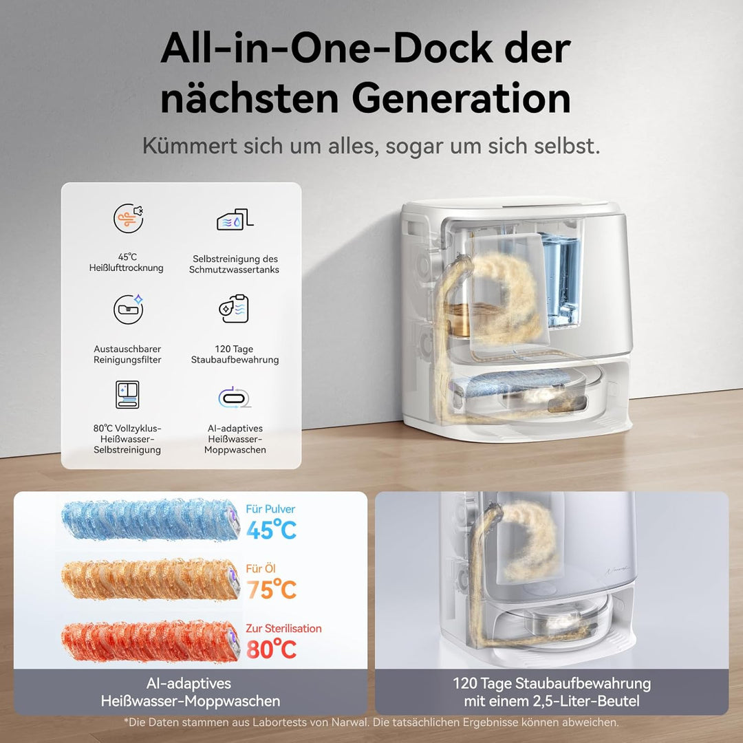 NARWAL Flow Saugroboter mit Wischfunktion, FlowWash-Moppsystem mit Echtzeit-Selbstreinigung, 22.000