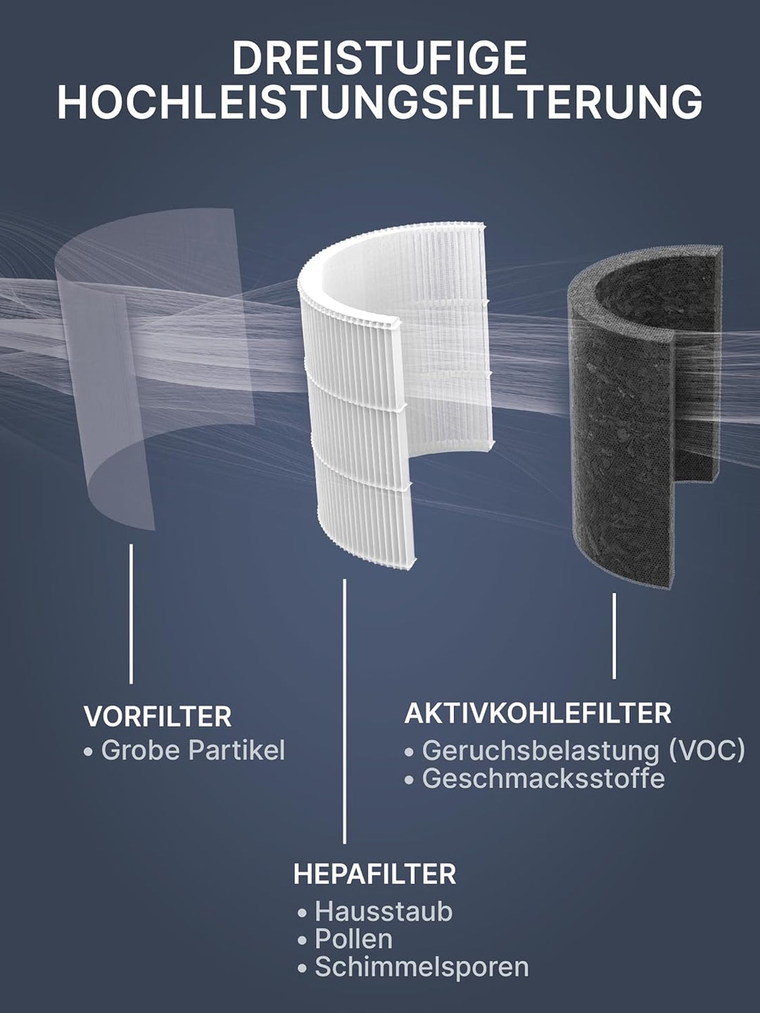 Comedes Filter für Philips Luftreiniger [AC4220, AC4221, Serie 4200] - Ersatz für FY4200/30-3-in-1 H