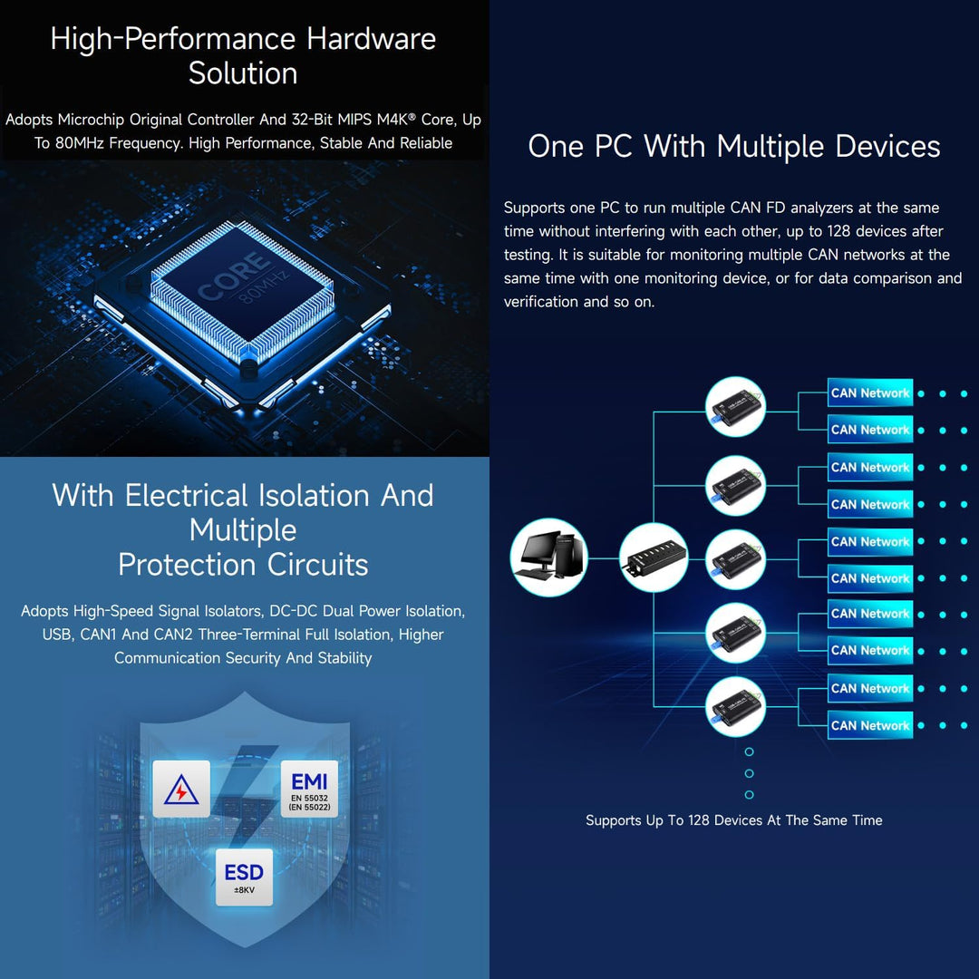 Waveshare Industrial Grade CAN/CAN FD Bus Data Analyzer, USB to CAN FD Adapter, CAN/CAN FD Bus Commu