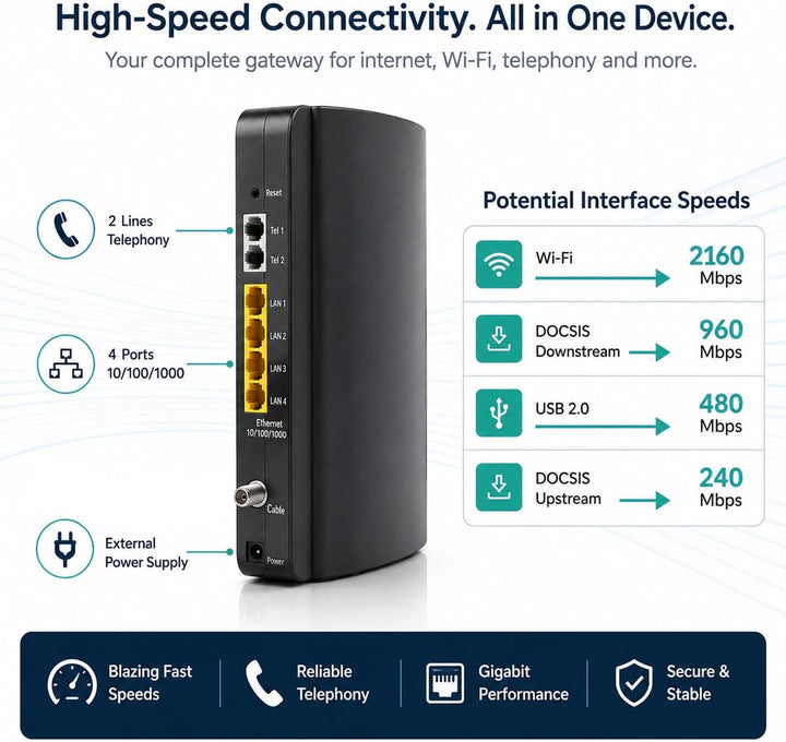 Arris Touchstone TG2482 DOCSIS 3.0 Gateway Kabel-Router Modem