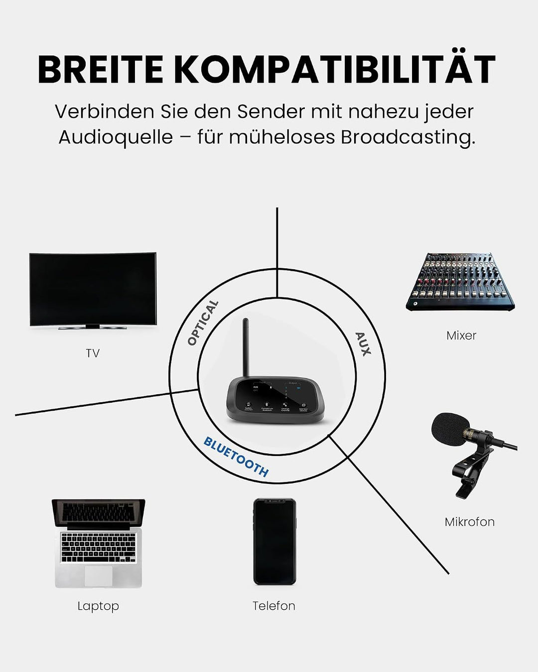Avantree Audiplex MX – Mehrkanal-Audio-System Für Kirchen &amp; Übersetzung, 30 ms Low-Latency, Hervorra