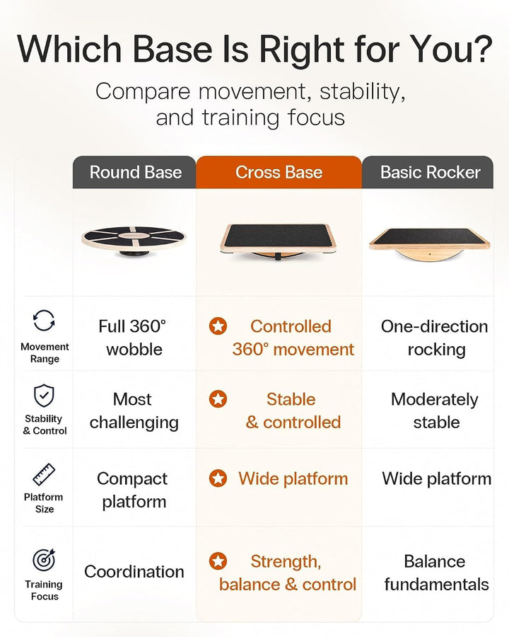 StrongTek Professional Wooden Balance Board, Rocker Board, Wood Standing Desk Accessory, Balancing B