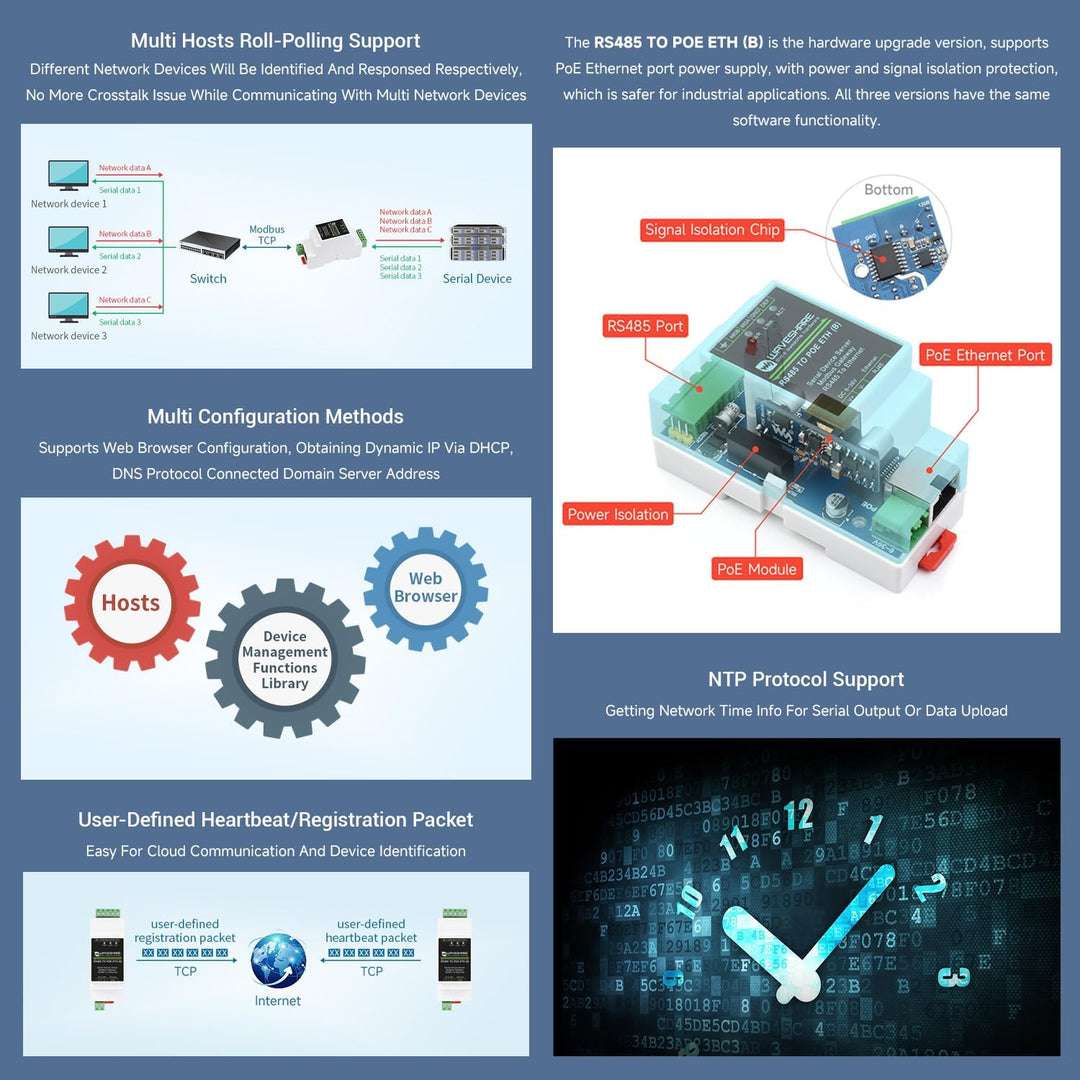 LUCKFOX Industrial Serial Device Server &amp; IoT Gateway with PoE, RS485 to Ethernet, Rail-Mount, Modbu