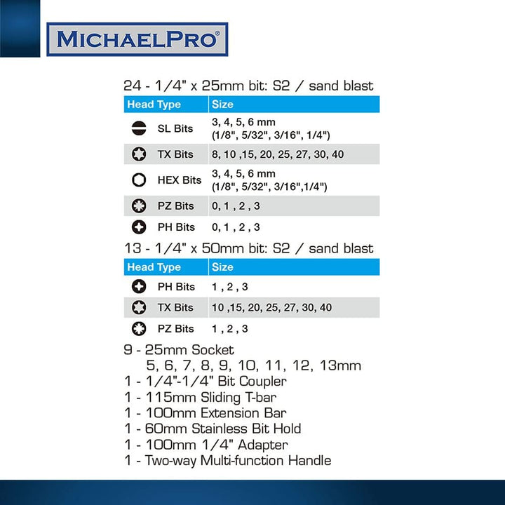 MichaelPro MP012004BL 52 Piece Replaceable Screwdriver Bit and Socket Set with Handle, S2 Steel Bits
